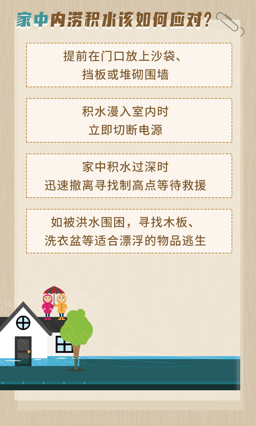遇到城市內(nèi)澇如何避險(xiǎn)自救長圖動畫_03.gif