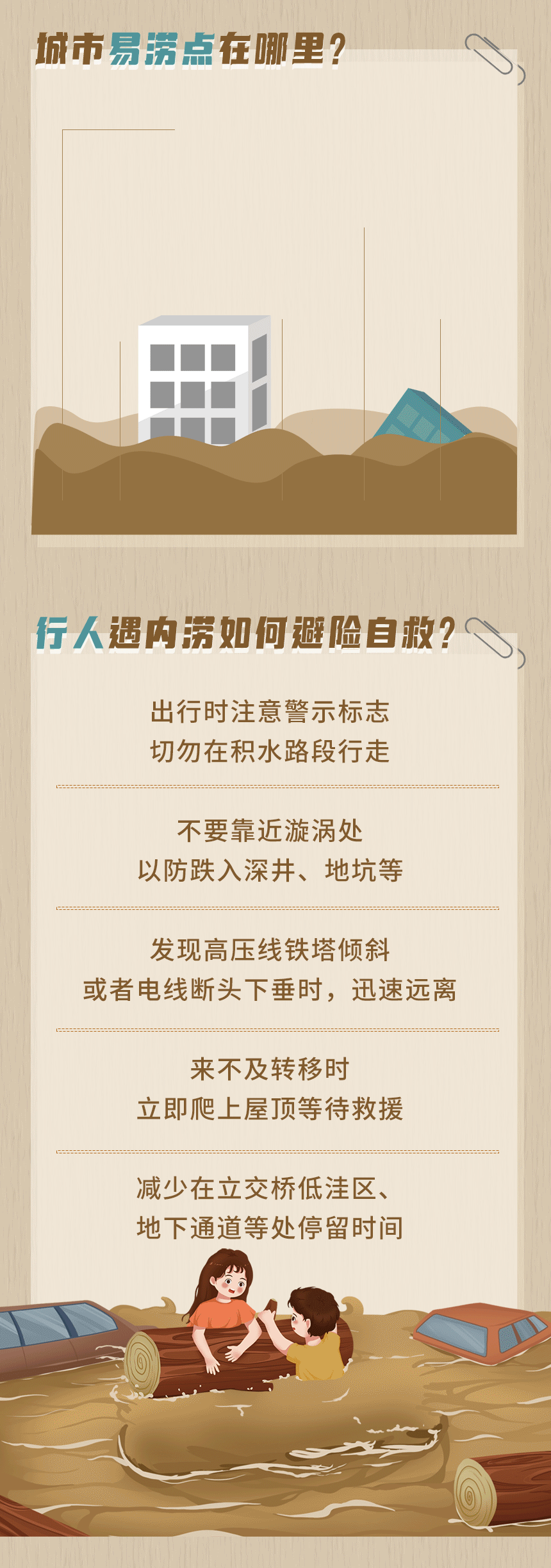 遇到城市內(nèi)澇如何避險(xiǎn)自救長圖動畫_02.gif