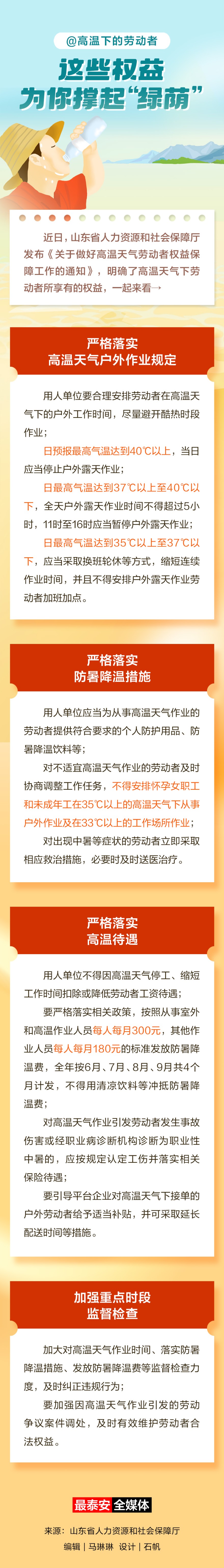 長圖-這些權益為你撐起“綠蔭”.jpg