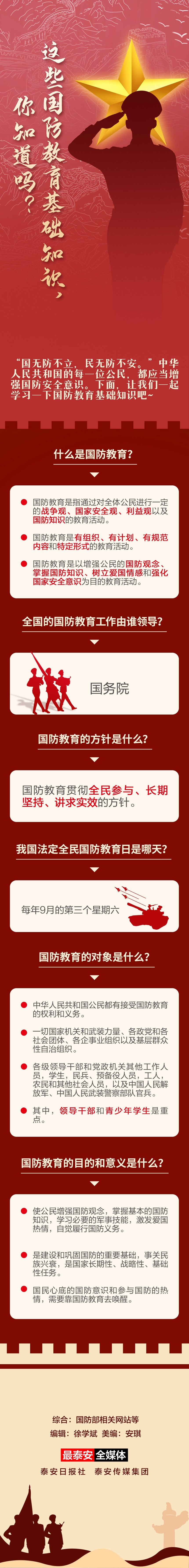 這些國防教育基礎(chǔ)知識(shí)，你知道嗎？(4).jpg