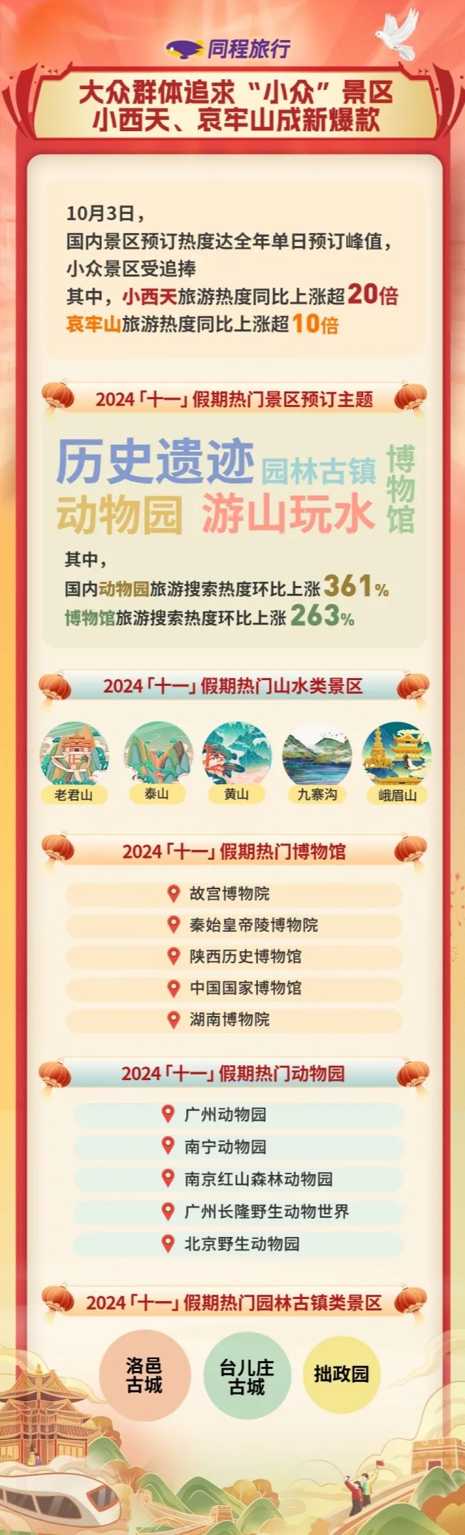（圖片）“十一”假期旅行消費報告發(fā)布_泰(3290577)-20241007170428.jpg